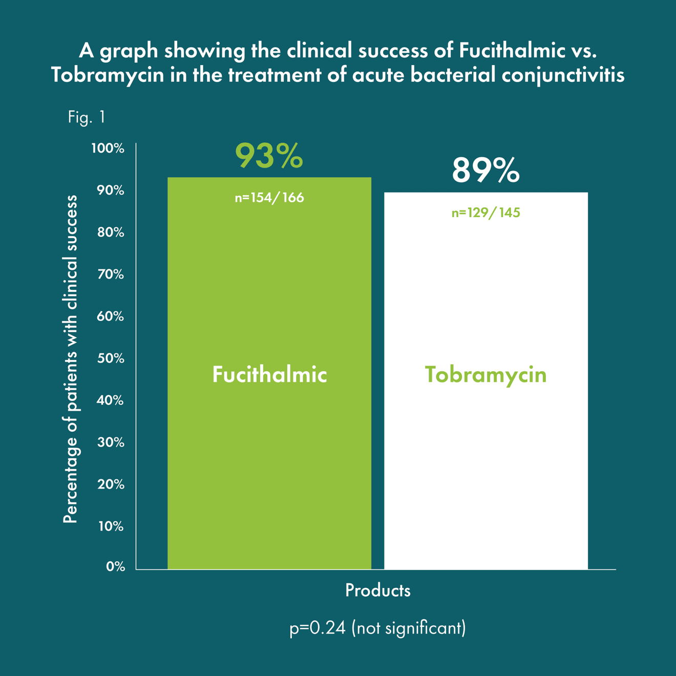 Fucithalmic Graphs English 01