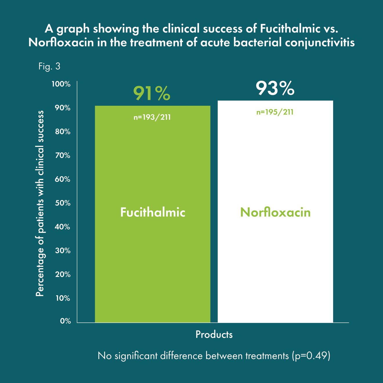 Fucithalmic Graphs English 03